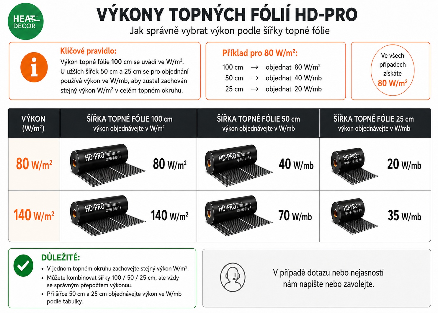 tabulka výkonu HD-PRO